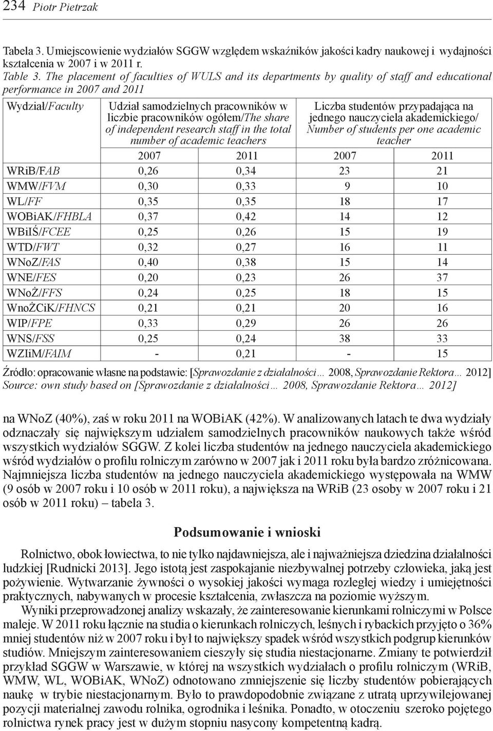 ogółem/the share of independent research staff in the total number of academic teachers Liczba studentów przypadająca na jednego nauczyciela akademickiego/ Number of students per one academic teacher