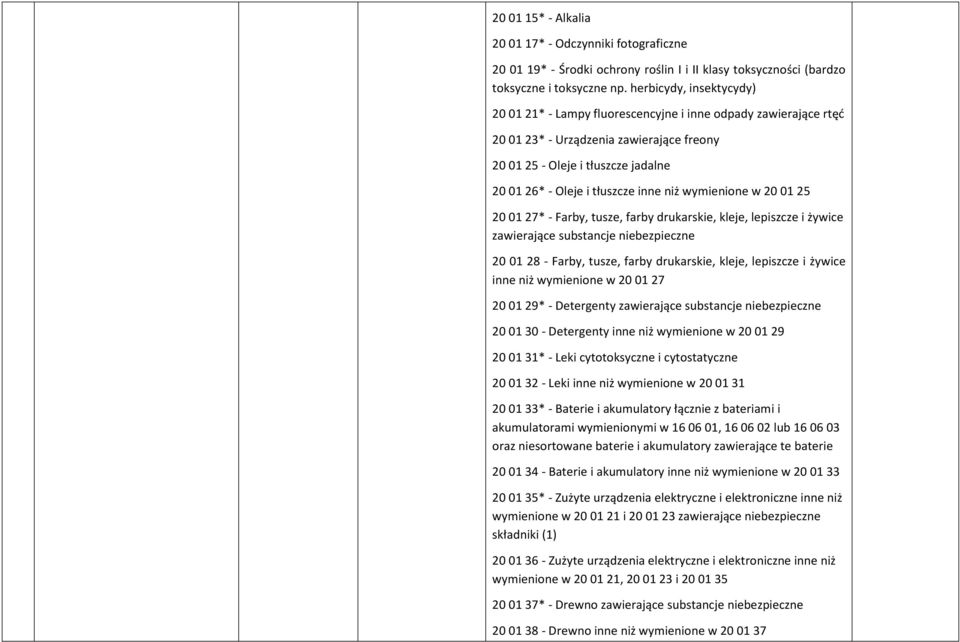 Farby, tusze, farby drukarskie, kleje, lepiszcze i żywice zawierające substancje niebezpieczne 20 01 28 - Farby, tusze, farby drukarskie, kleje, lepiszcze i żywice inne niż wymienione w 20 01 27 20