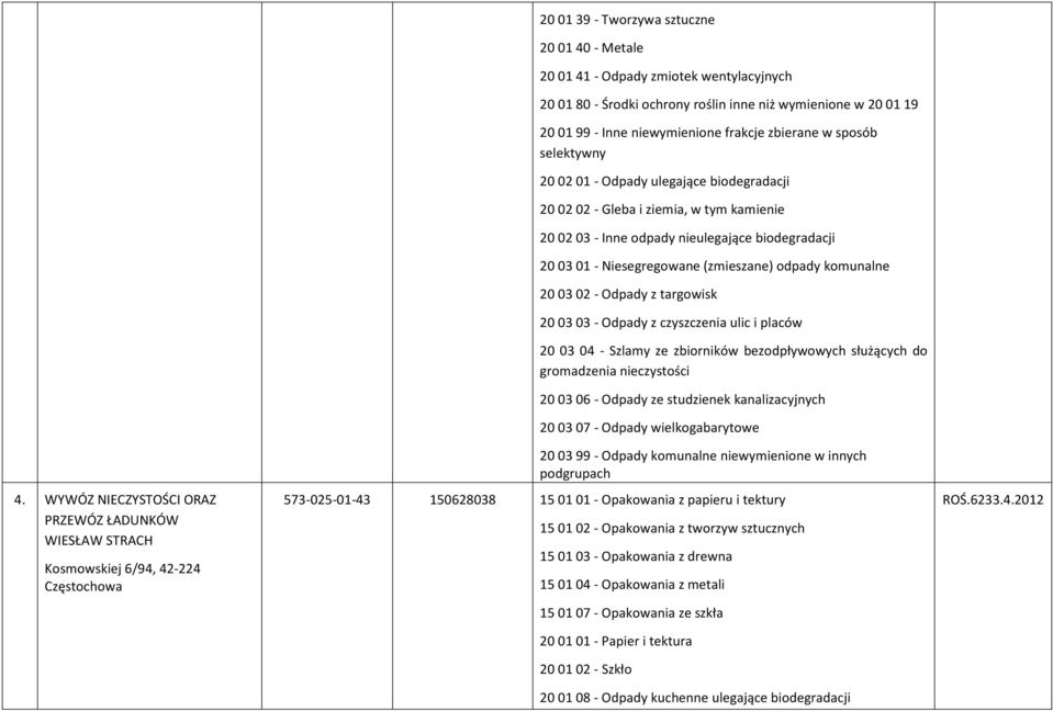 kamienie 20 02 03 - Inne odpady nieulegające biodegradacji 20 03 01 - Niesegregowane (zmieszane) odpady komunalne 20 03 02 - Odpady z targowisk 20 03 03 - Odpady z czyszczenia ulic i placów 20 03 04