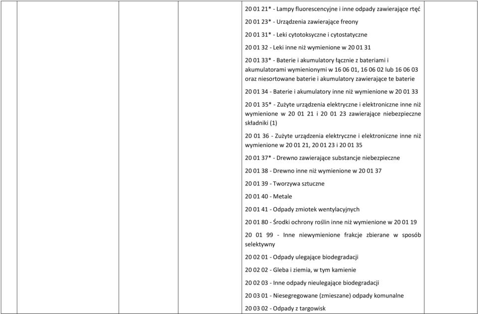 Metale 20 01 41 - Odpady zmiotek wentylacyjnych 20 01 80 - Środki ochrony roślin inne niż wymienione w 20 01 19 20 01 99 - Inne niewymienione frakcje zbierane w sposób selektywny 20 02 01 -