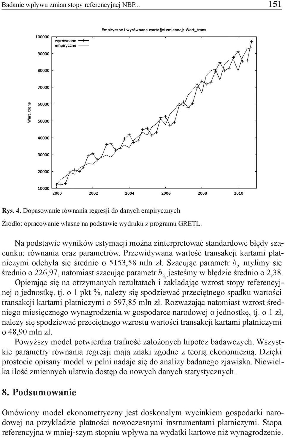 Przewidywana wartość transakcji kartami płatniczymi odchyla się średnio o 5153,58 mln zł.