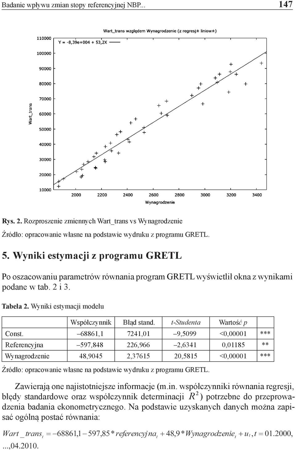Wyniki estymacji modelu Współczynnik Błąd stand. t-studenta Wartość p Const.