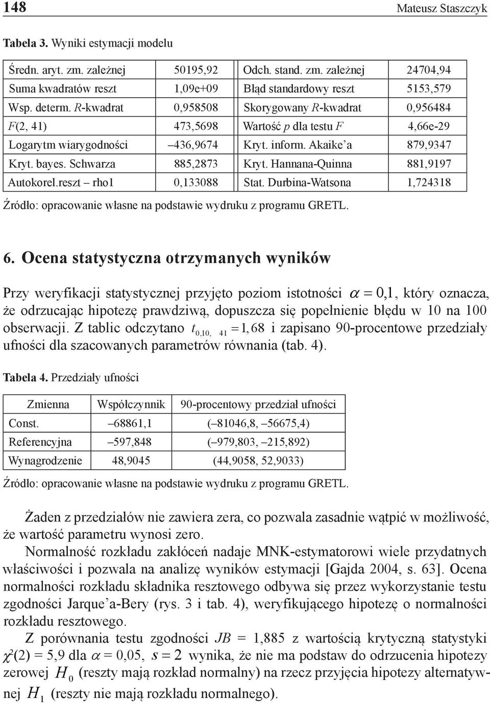 Hannana-Quinna 881,9197 Autokorel.reszt rho1 0,133088 Stat. Durbina-Watsona 1,724318 6.