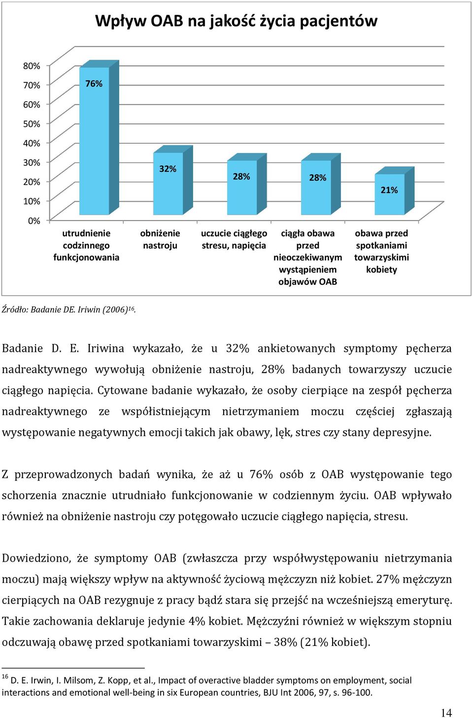 Iriwina wykazało, że u 32% ankietowanych symptomy pęcherza nadreaktywnego wywołują obniżenie nastroju, 28% badanych towarzyszy uczucie ciągłego napięcia.
