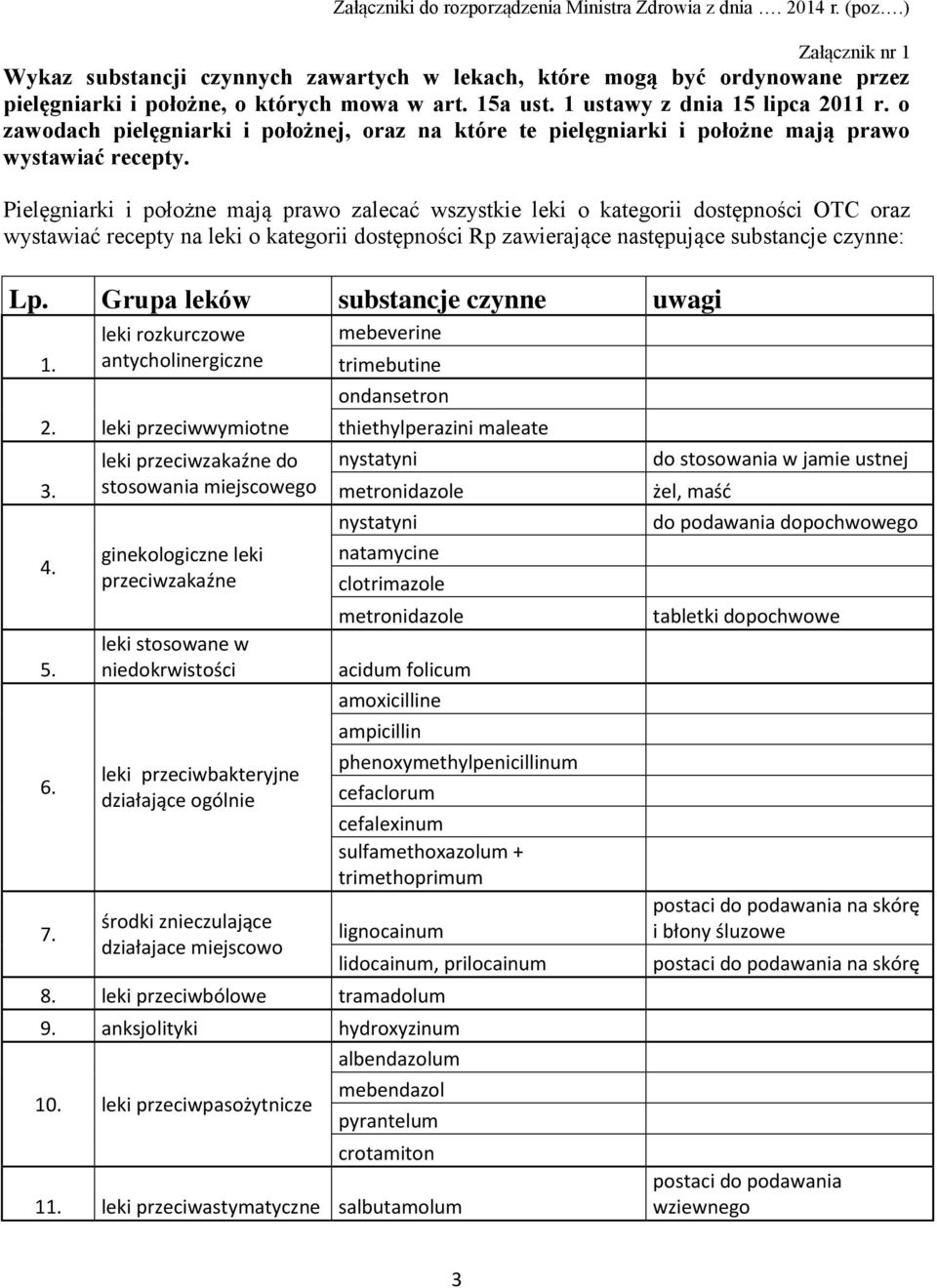 o zawodach pielęgniarki i położnej, oraz na które te pielęgniarki i położne mają prawo wystawiać recepty.