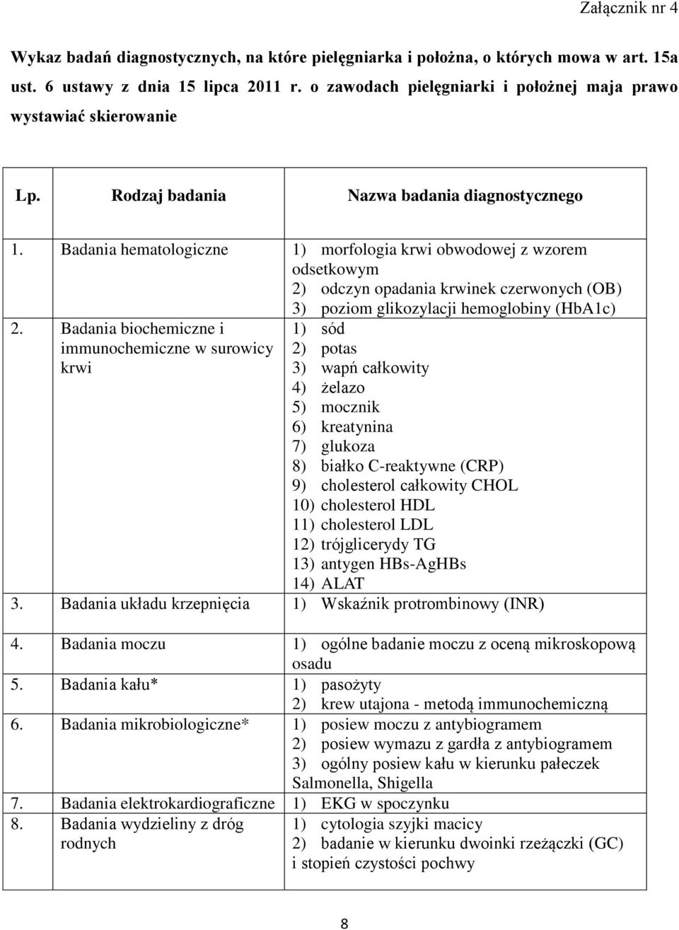 Badania hematologiczne 1) morfologia krwi obwodowej z wzorem odsetkowym 2) odczyn opadania krwinek czerwonych (OB) 3) poziom glikozylacji hemoglobiny (HbA1c) 2.