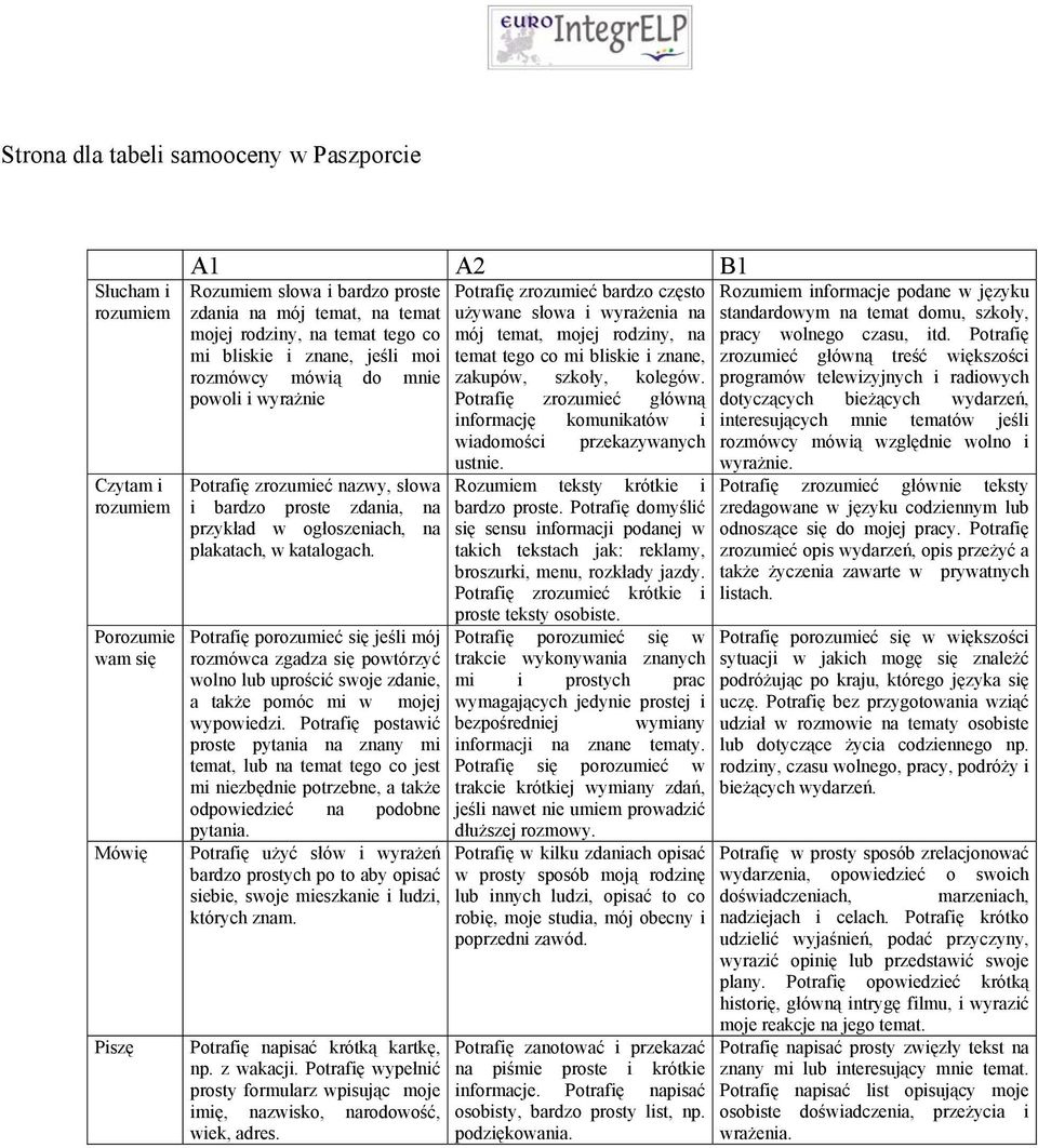 Potrafię porozumieć się jeśli mój rozmówca zgadza się powtórzyć wolno lub uprościć swoje zdanie, a także pomóc mi w mojej wypowiedzi.