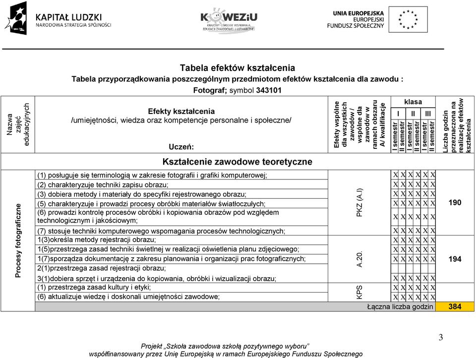 przeznaczona na realizację efektów kształcenia Tabela efektów kształcenia Tabela przyporządkowania poszczególnym przedmiotom efektów kształcenia dla zawodu : Fotograf; symbol 343101 Efekty