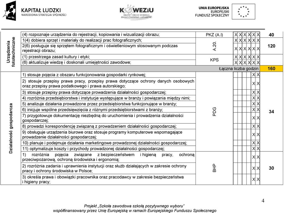 kultury i etyki; KPS (6) aktualizuje wiedzę i doskonali umiejętności zawodowe; Łączna liczba godzin 160 1) stosuje pojęcia z obszaru funkcjonowania gospodarki rynkowej; 2) stosuje przepisy prawa