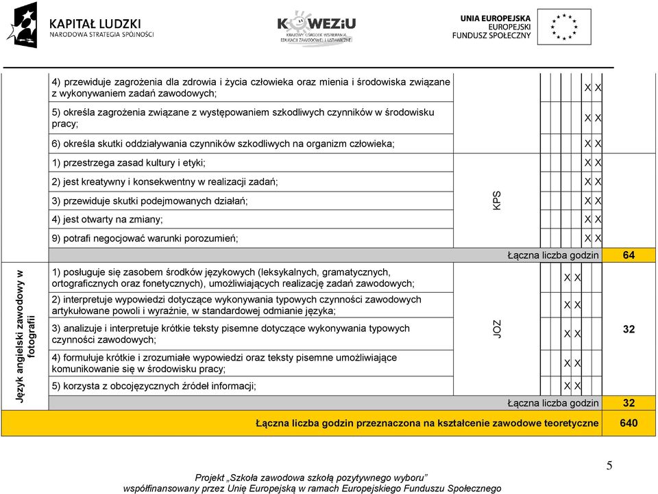 konsekwentny w realizacji zadań; 3) przewiduje skutki podejmowanych działań; 4) jest otwarty na zmiany; 9) potrafi negocjować warunki porozumień; 1) posługuje się zasobem środków językowych