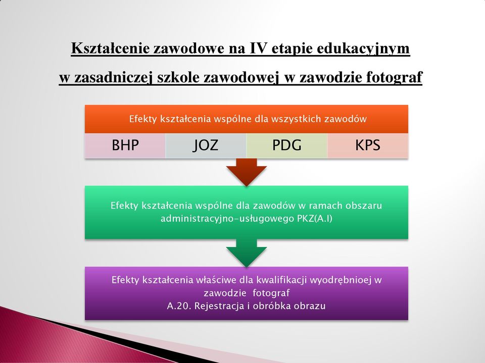 kształcenia wspólne dla zawodów w ramach obszaru administracyjno-usługowego PKZ(A.