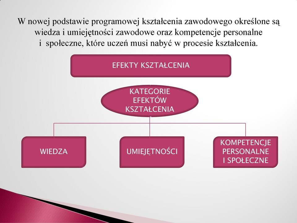 które uczeń musi nabyć w procesie kształcenia.