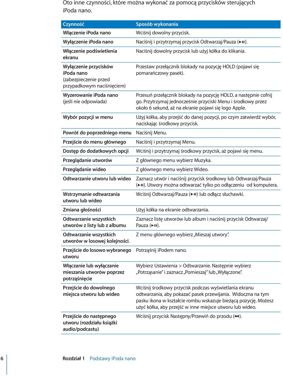 ekranu Wyłączenie przycisków ipoda nano (zabezpieczenie przed przypadkowym naciśnięciem) Wyzerowanie ipoda nano (jeśli nie odpowiada) Wybór pozycji w menu Powrót do poprzedniego menu Przejście do