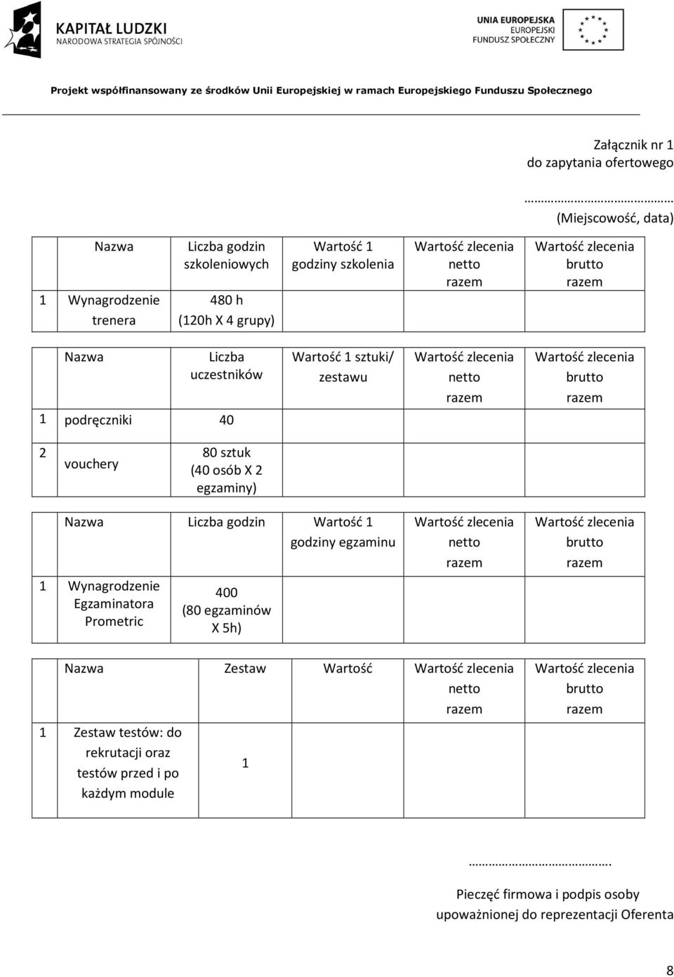egzaminy) Nazwa Liczba godzin Wartość 1 godziny egzaminu 1 Wynagrodzenie Egzaminatora Prometric 400 (80 egzaminów X 5h) netto brutto Nazwa Zestaw