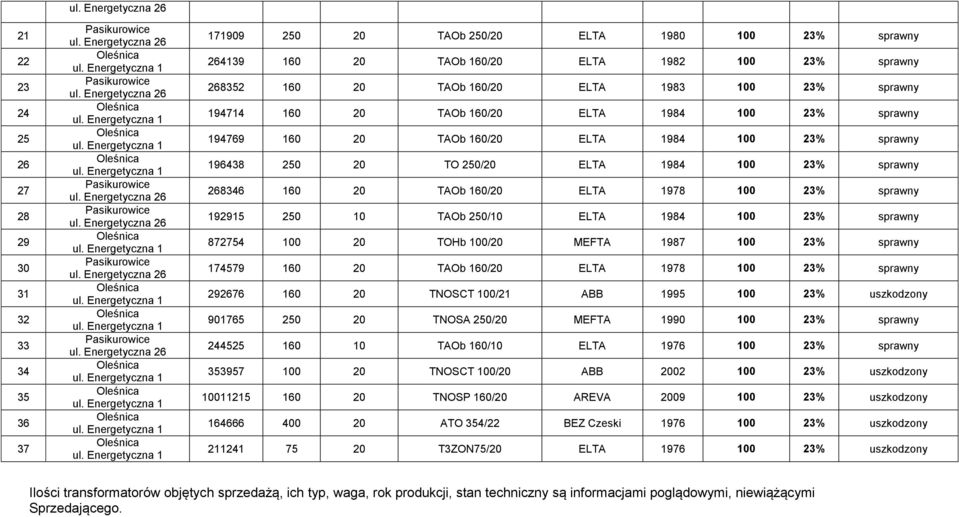 100 23% sprawny 192915 250 10 TAOb 250/10 ELTA 1984 100 23% sprawny 872754 100 20 TOHb 100/20 MEFTA 1987 100 23% sprawny 174579 160 20 TAOb 160/20 ELTA 1978 100 23% sprawny 292676 160 20 TNOSCT