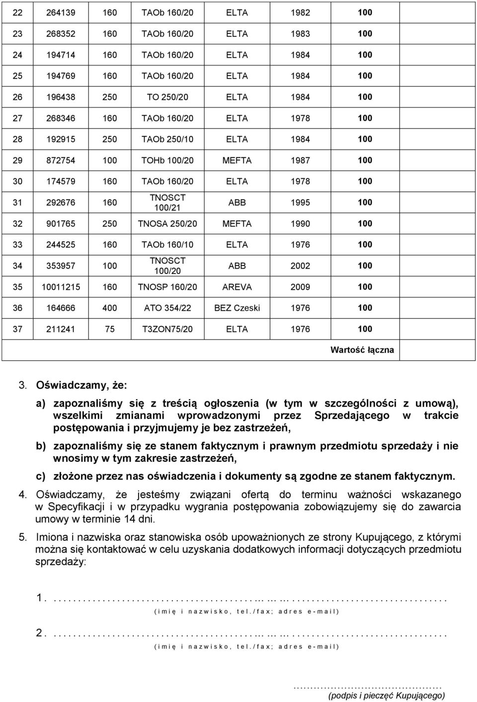 100 32 901765 250 TNOSA 250/20 MEFTA 1990 100 33 244525 160 TAOb 160/10 ELTA 1976 100 34 353957 100 TNOSCT 100/20 ABB 2002 100 35 10011215 160 TNOSP 160/20 AREVA 2009 100 36 164666 400 ATO 354/22 BEZ