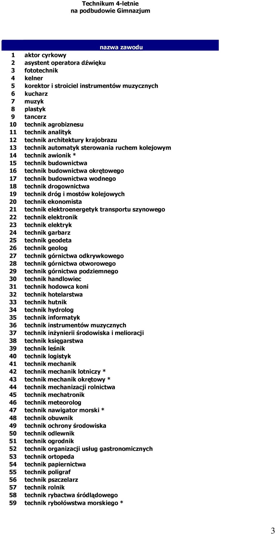 budownictwa okrętowego 17 technik budownictwa wodnego 18 technik drogownictwa 19 technik dróg i mostów kolejowych 20 technik ekonomista 21 technik elektroenergetyk transportu szynowego 22 technik