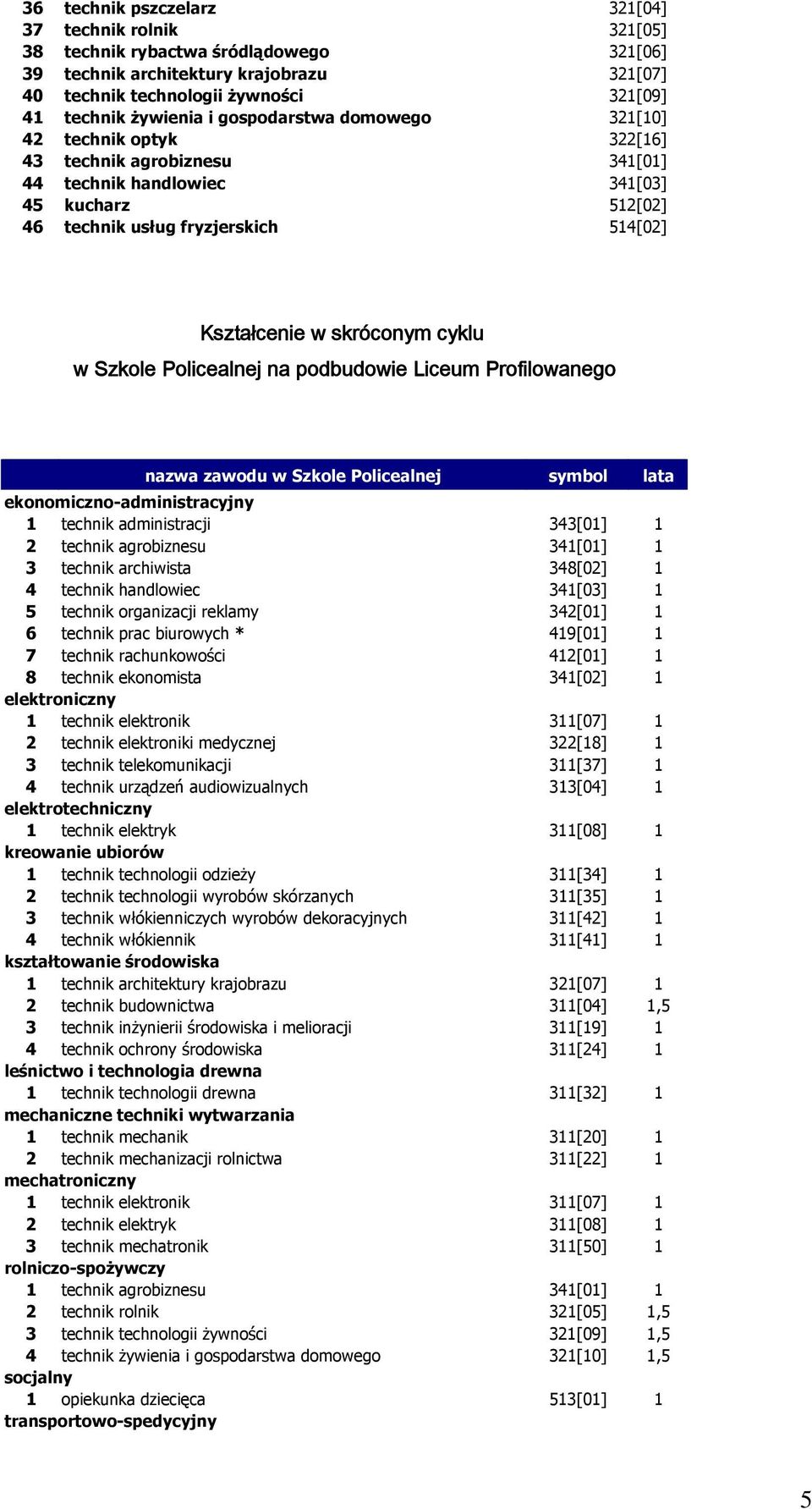 cyklu w Szkole Policealnej na podbudowie Liceum Profilowanego nazwa zawodu w Szkole Policealnej symbol lata ekonomiczno-administracyjny 1 technik administracji 343[01] 1 2 technik agrobiznesu 341[01]