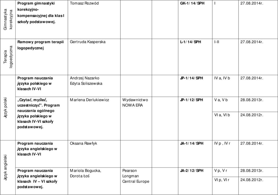 języka polskiego w klasach IV-VI Andrzej Nazarko Edyta Soliszewska JP-1/14/SPH IV a, IV b 27.08.2014r. Język polski Czytać, myśleć, uczestniczyć.