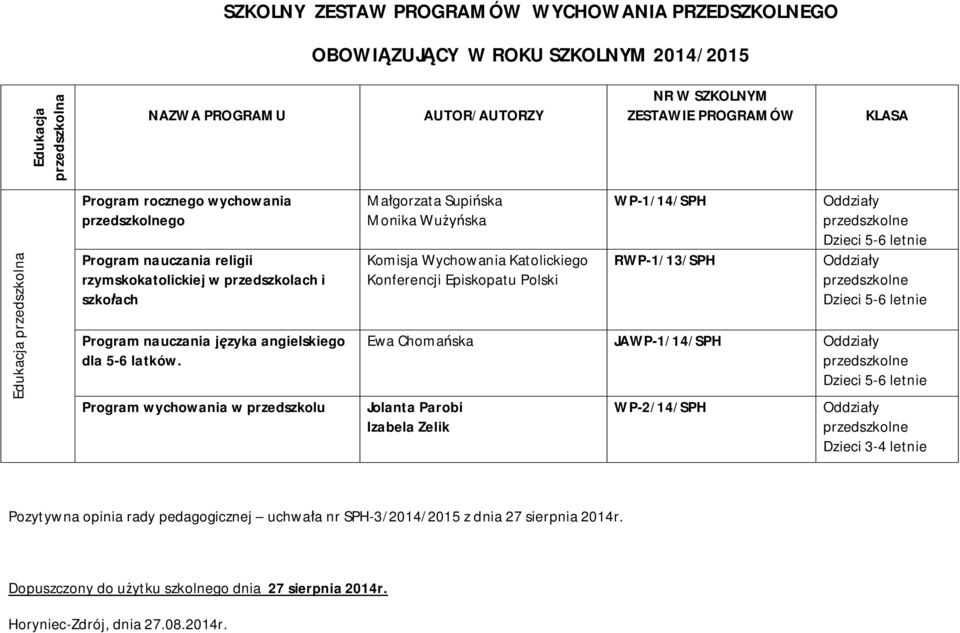 Program wychowania w przedszkolu Małgorzata Supińska Monika Wużyńska Komisja Wychowania Katolickiego Konferencji Episkopatu Polski WP-1/14/SPH RWP-1/13/SPH Oddziały przedszkolne Dzieci 5-6 letnie