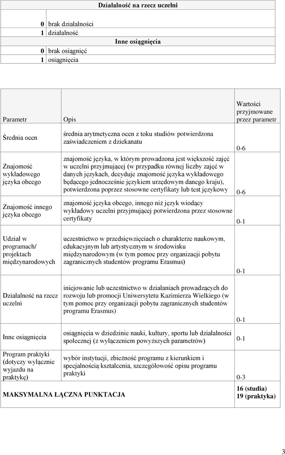 prowadzona jest większość zajęć w uczelni przyjmującej (w przypadku równej liczby zajęć w danych językach, decyduje znajomość języka wykładowego będącego jednocześnie językiem urzędowym danego