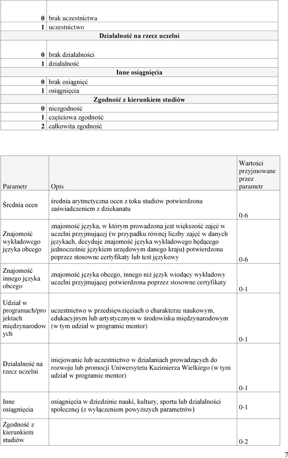 zaświadczeniem z dziekanatu znajomość języka, w którym prowadzona jest większość zajęć w uczelni przyjmującej (w przypadku równej liczby zajęć w danych językach, decyduje znajomość języka wykładowego