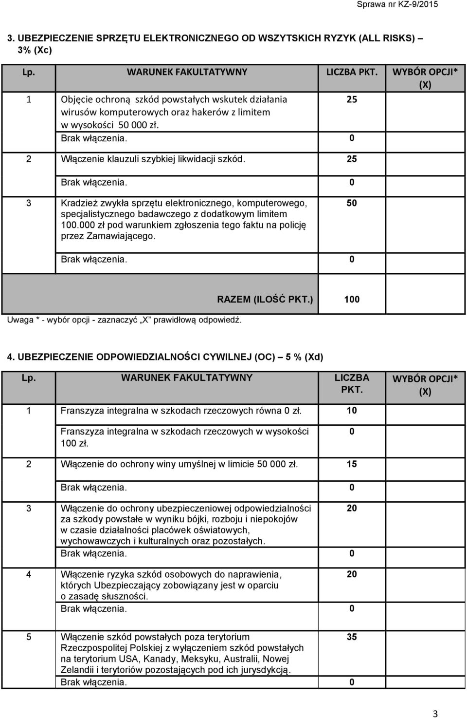 000 zł pod warunkiem zgłoszenia tego faktu na policję przez Zamawiającego. 50 Uwaga * wybór opcji - zaznaczyć X prawidłową odpowiedź. RAZEM (ILOŚĆ ) 0 4.