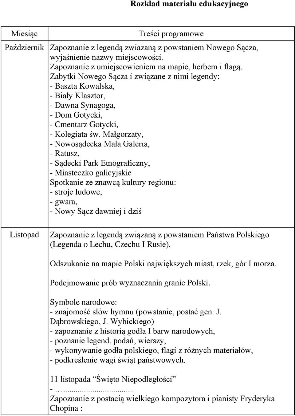 Zabytki Nowego Sącza i związane z nimi legendy: - Baszta Kowalska, - Biały Klasztor, - Dawna Synagoga, - Dom Gotycki, - Cmentarz Gotycki, - Kolegiata św.