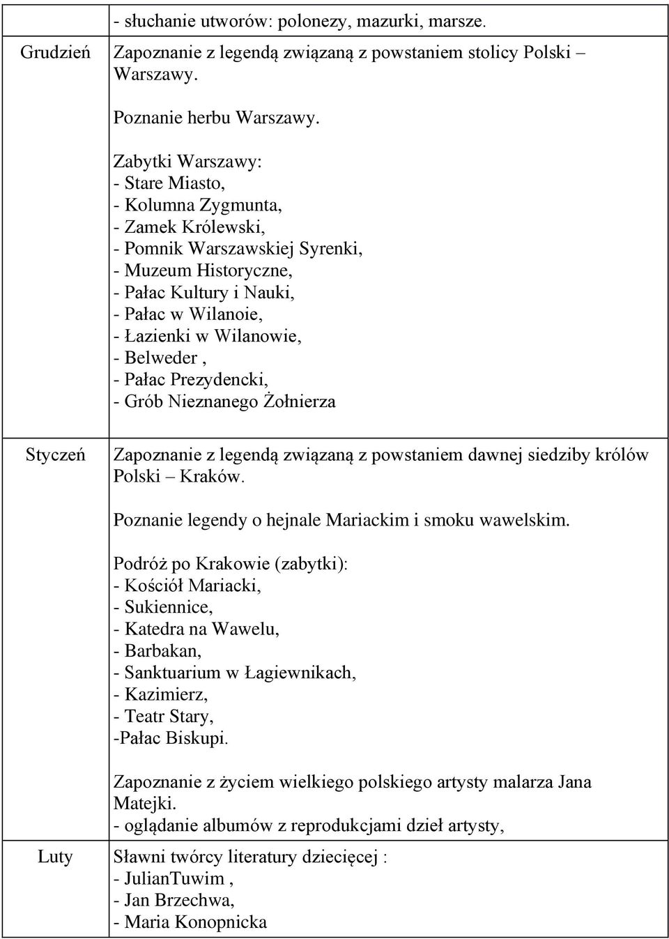 Belweder, - Pałac Prezydencki, - Grób Nieznanego Żołnierza Styczeń Zapoznanie z legendą związaną z powstaniem dawnej siedziby królów Polski Kraków.