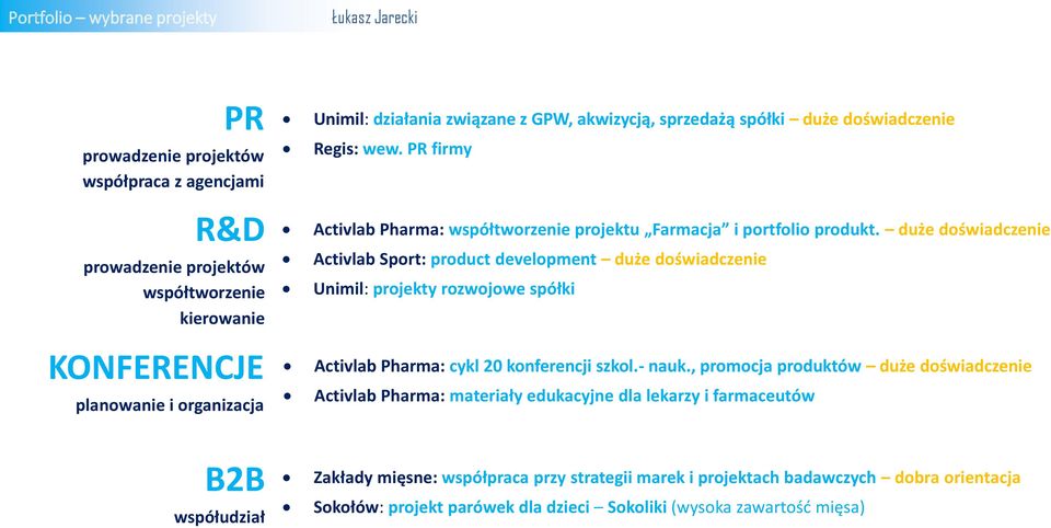 duże doświadczenie Activlab Sport: product development duże doświadczenie Unimil: projekty rozwojowe spółki Activlab Pharma: cykl 20 konferencji szkol.- nauk.