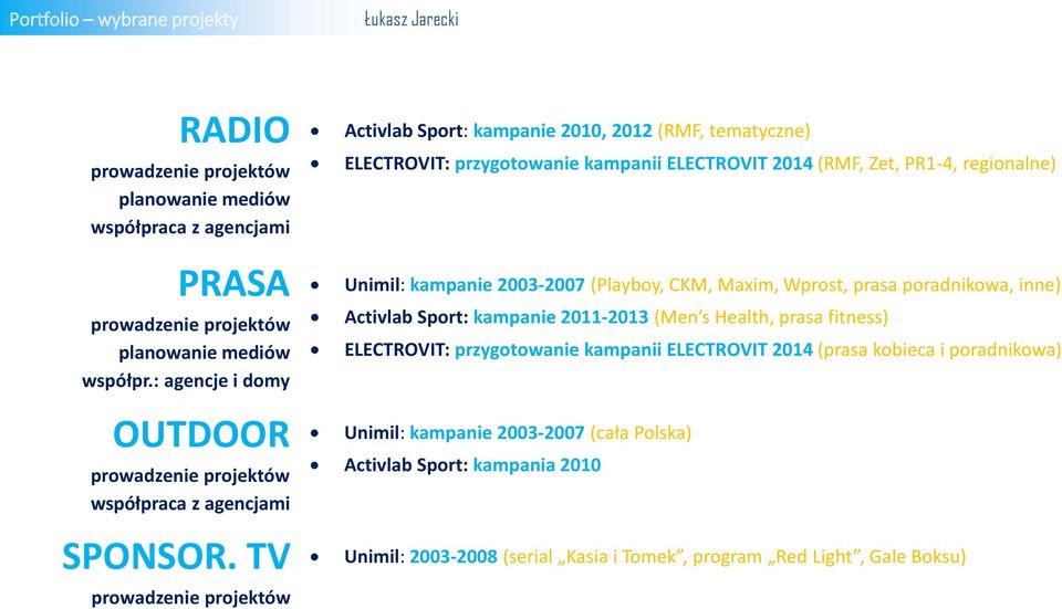 TV Unimil: kampanie 2003-2007 (Playboy, CKM, Maxim, Wprost, prasa poradnikowa, inne) Activlab Sport: kampanie 2011-2013 (Men s Health, prasa fitness)