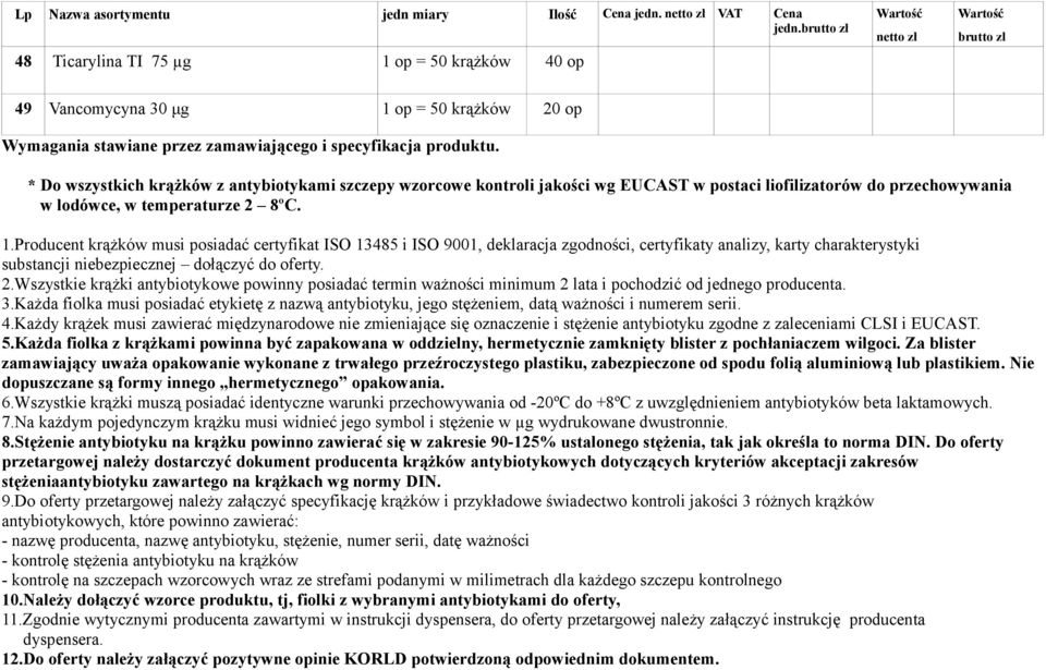Producent krążków musi posiadać certyfikat ISO 13485 i ISO 9001, deklaracja zgodności, certyfikaty analizy, karty charakterystyki substancji niebezpiecznej dołączyć do oferty. 2.