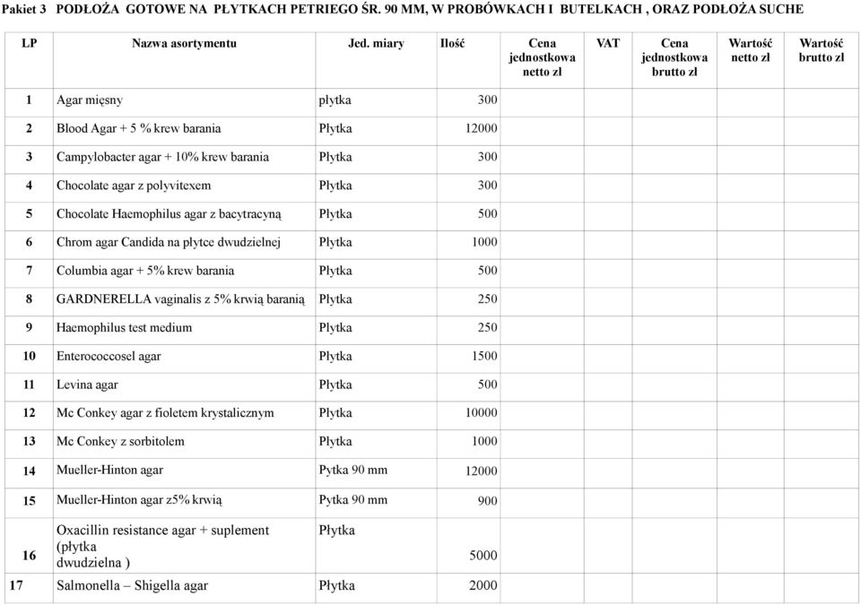 agar z bacytracyną Płytka 500 6 Chrom agar Candida na płytce dwudzielnej Płytka 1000 7 Columbia agar + 5% krew barania Płytka 500 8 GARDNERELLA vaginalis z 5% krwią baranią Płytka 250 9 Haemophilus