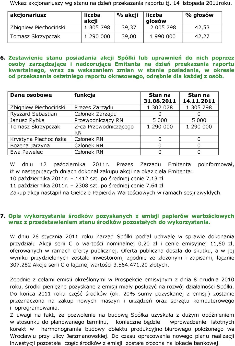 Zestawienie stanu posiadania akcji Spółki lub uprawnień do nich poprzez osoby zarządzające i nadzorujące Emitenta na dzień przekazania raportu kwartalnego, wraz ze wskazaniem zmian w stanie