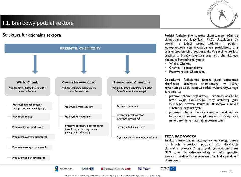 Wg tych kryteriów przyjęta w branŝy struktura przemysłu chemicznego obejmuje 3 zasadnicze grupy: Wielką Chemię, Chemię NiskotonaŜową, Przetwórstwo Chemiczne.