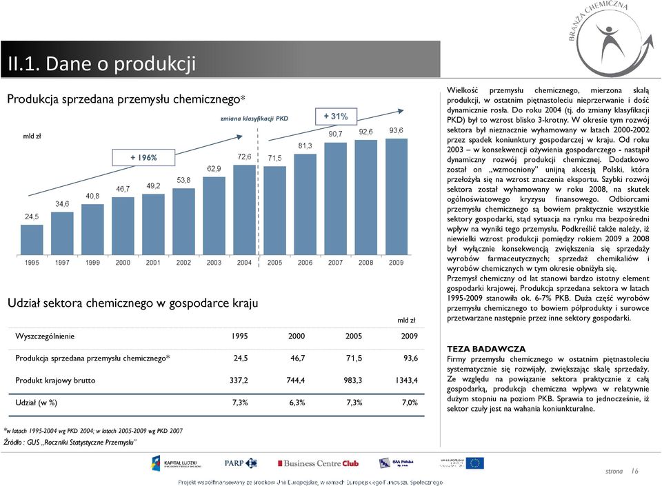 W okresie tym rozwój sektora był nieznacznie wyhamowany w latach 2000-2002 przez spadek koniunktury gospodarczej w kraju.