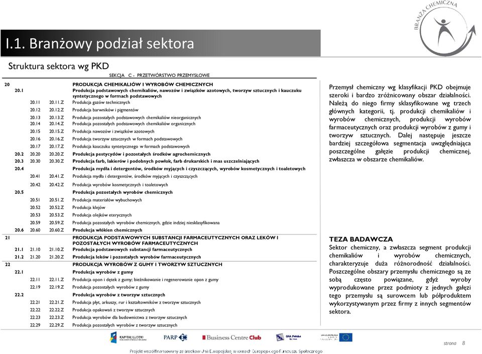 20.12.Z Produkcja barwników i pigmentów 20.13 20.13.Z Produkcja pozostałych podstawowych chemikaliów nieorganicznych 20.14 20.14.Z Produkcja pozostałych podstawowych chemikaliów organicznych 20.15 20.