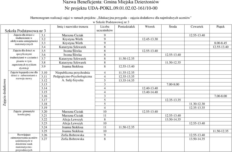 1 Marzena Cieżak 9 12.55-13.40 3.2 Krystyna Wirth 9 12.45-13.30 3.3 Krystyna Wirth 9 8.00-8.45 3.4 Katarzyna Szkwarek 8 12.55-13.40 3.5 Iwona Śliwka 8 12.55-13.40 3.6 Iwona Śliwka 8 12.55-13.40 3.7 Katarzyna Szkwarek 8 11.