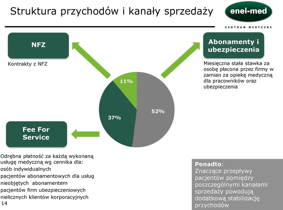 medyczną wg cennika dla: osób indywidualnych pacjentów abonamentowych dla usług nieobjętych abonamentem pacjentów firm ubezpieczeniowych