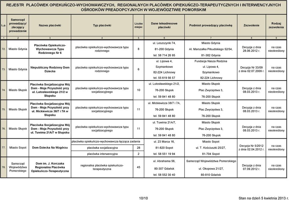 55 619 56 57 2-224 Lichnowy 74. Placówka Socjalizacyjna Mój Dom - Moja Przyszłość przy ul. Lutosławskiego 21/2 w Słupsku 10 ul. Lutosławskiego 21/2, 76-200 Słupsk Plac Zwycięstwa 3, tel.