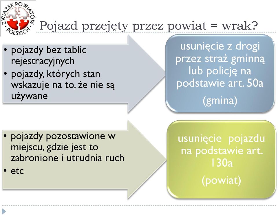 używane usunięcie z drogi przez straż gminną lub policję na podstawie art.