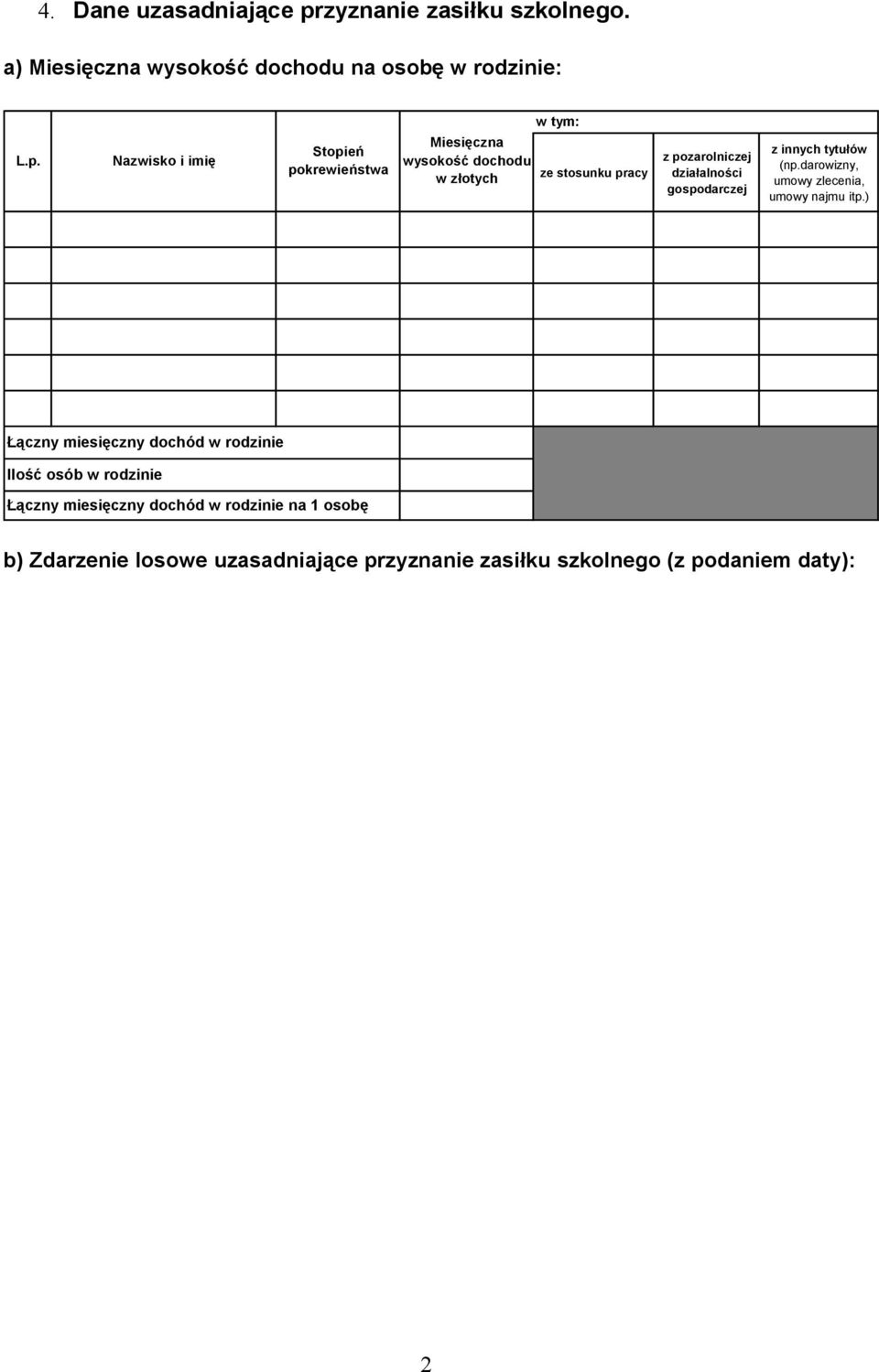 Nazwisko i imię Stopień pokrewieństwa Miesięczna wysokość dochodu w złotych w tym: ze stosunku pracy z pozarolniczej