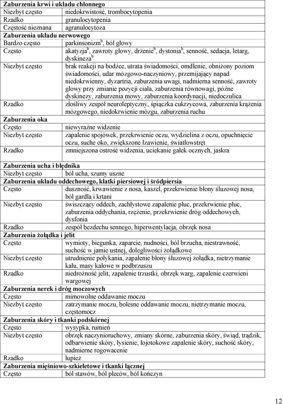 mózgowo-naczyniowy, przemijający napad niedokrwienny, dyzartria, zaburzenia uwagi, nadmierna senność, zawroty głowy przy zmianie pozycji ciała, zaburzenia równowagi, późne dyskinezy, zaburzenia mowy,