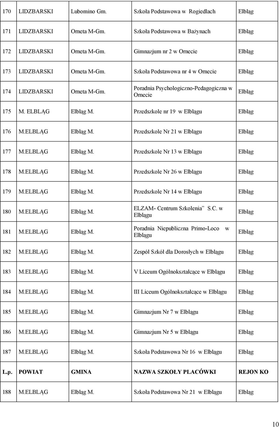 ELBLĄG M. Przedszkole Nr 26 w u 179 M.ELBLĄG M. Przedszkole Nr 14 w u 180 M.ELBLĄG M. 181 M.ELBLĄG M. ELZAM- Centrum Szkolenia S.C. w u Poradnia Niepubliczna Primo-Loco w u 182 M.ELBLĄG M. Zespół Szkół dla Dorosłych w u 183 M.