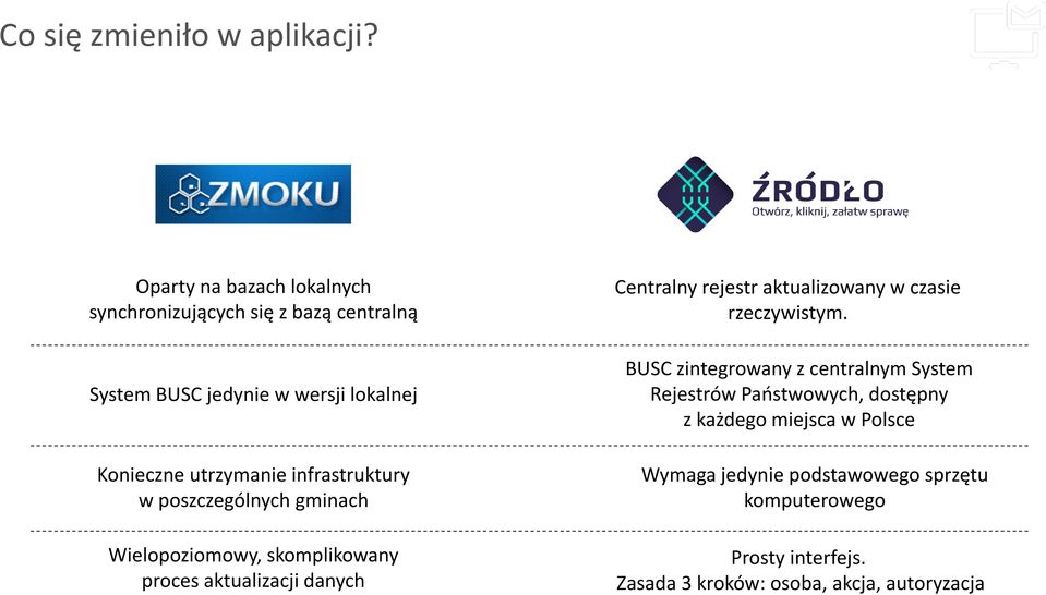 infrastruktury w poszczególnych gminach Wielopoziomowy, skomplikowany proces aktualizacji danych Centralny rejestr aktualizowany w