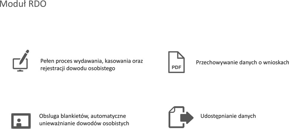 danych o wnioskach Obsluga blankietów,