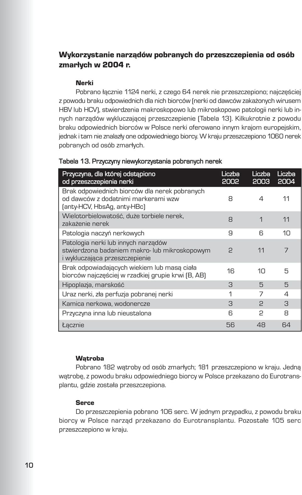 makroskopowo lub mikroskopowo patologii nerki lub innych narz¹dów wykluczaj¹cej przeszczepienie (Tabela 13).