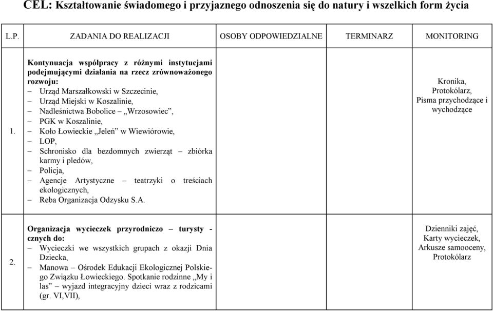 PGK w Koszalinie, Koło Łowieckie Jeleń w Wiewiórowie, LOP, Schronisko dla bezdomnych zwierząt zbiórka karmy i pledów, Policja, Agencje Artystyczne teatrzyki o treściach ekologicznych, Reba