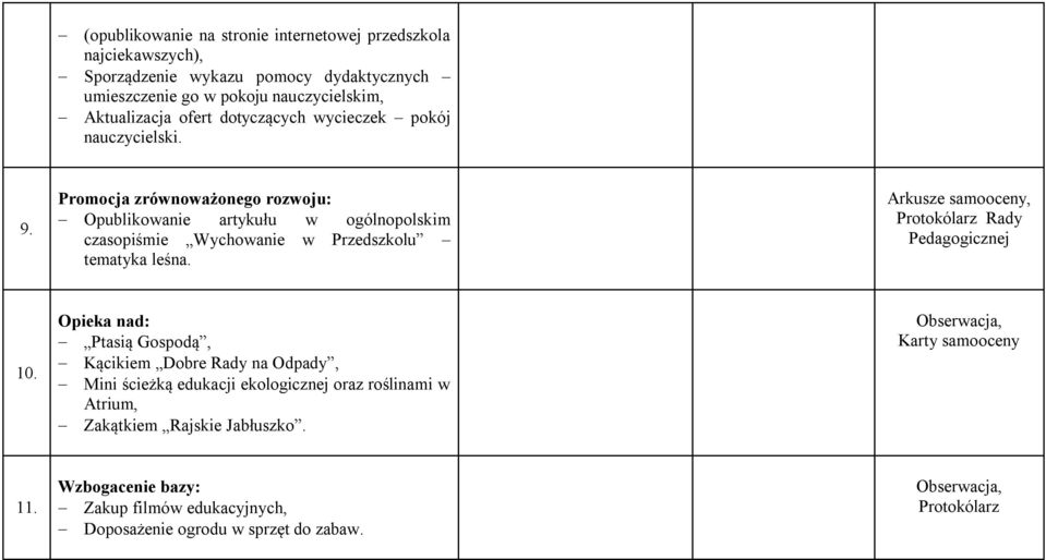 Arkusze samooceny, Protokólarz Rady Pedagogicznej 10.