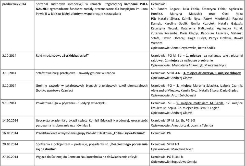 Kamila Nycz, Patryk Miodoński, Paulina Damek, Karolina Sadlik, Emilia Koziołek, Natalia Gajczak, Katarzyna Neczek, Katarzyna Białkowska, Agnieszka Piznal, Zuzanna Kocemba, Daria Glądys, Radosław